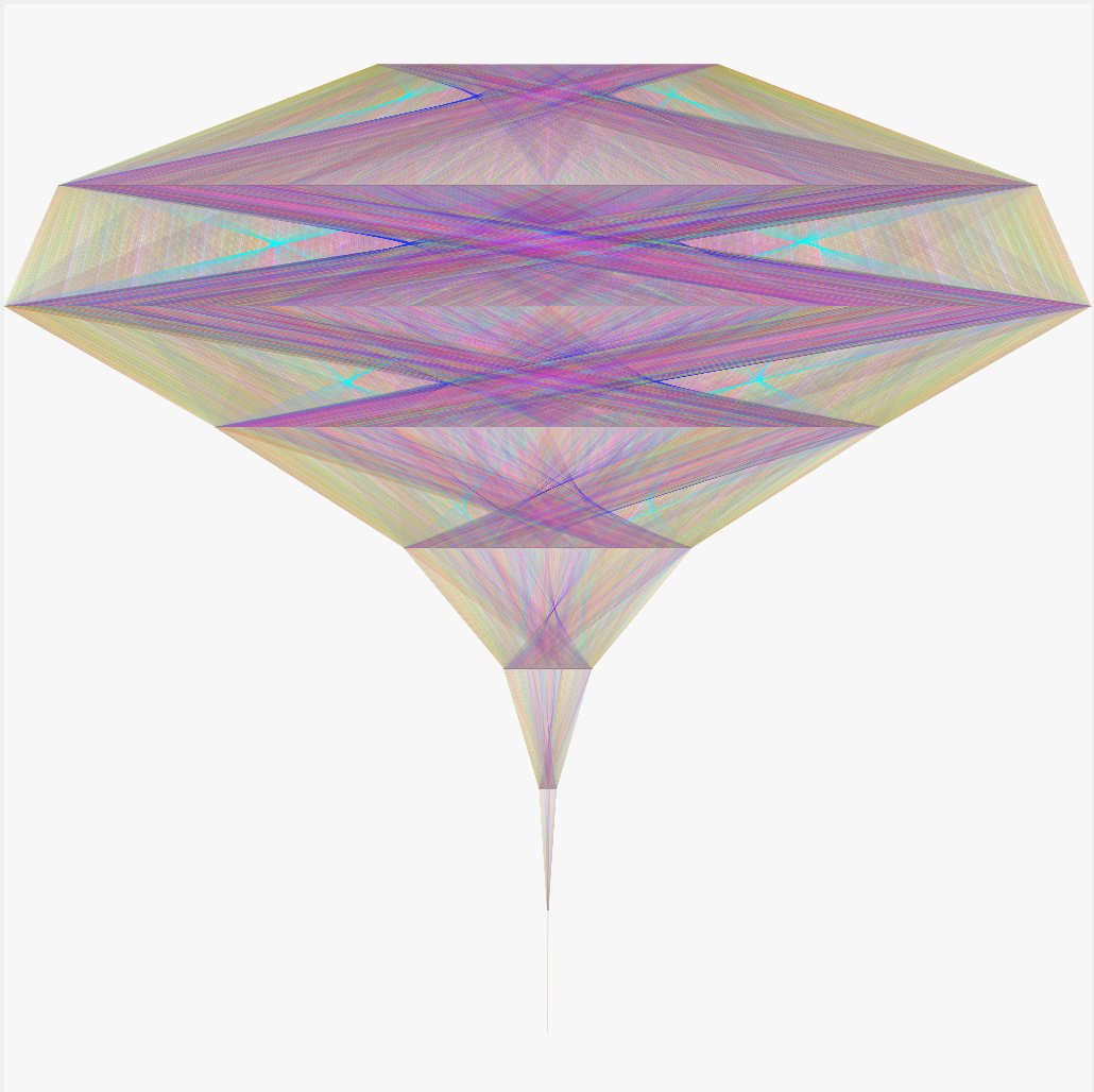 At 1:30 EDT today 04 May, I will be in conversation with <a href="/stephen_wolfram/">Stephen Wolfram</a> creator of Mathematica,
about #SUSY #Ainkras and his #physics project.

wolframphysics.org/livestreams/