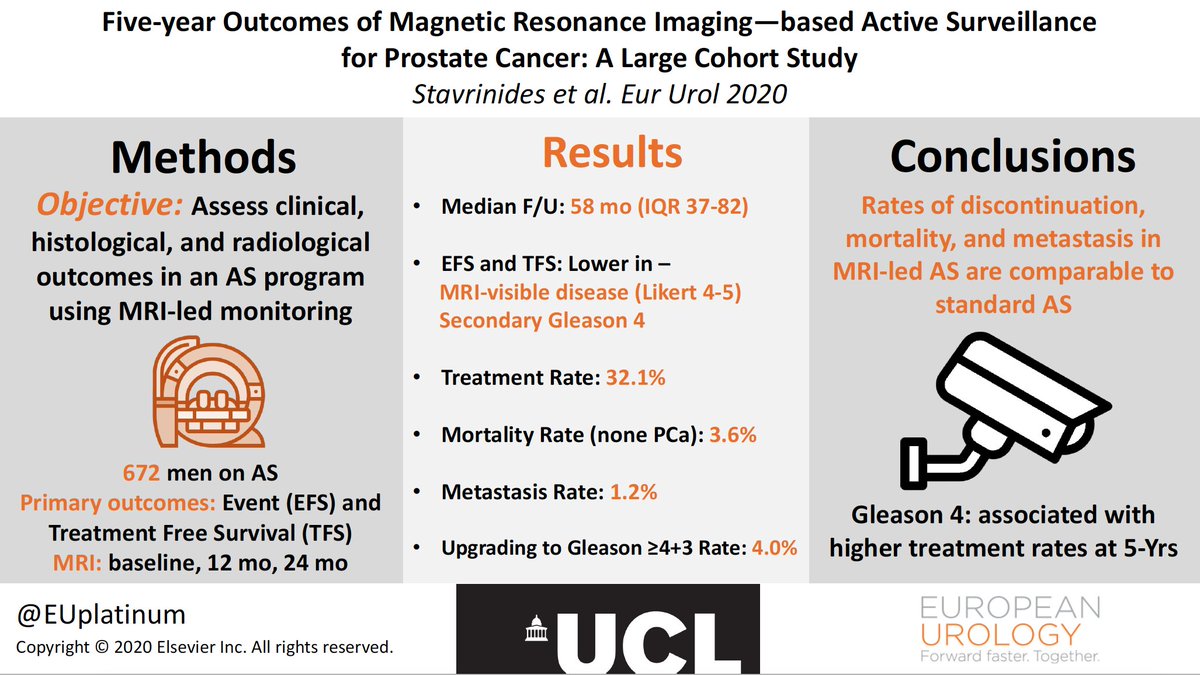 European Urology (@euplatinum) on Twitter photo Five-year Outcomes of Magnetic Resonance Imaging-based Active Surveillance for Prostate Cancer: A Large Cohort Study
#VisualAbstract
<a href="/VStavrinides/">Vasilis Stavrinides</a> <a href="/mrsprostate/">Caroline Moore</a> <a href="/giga_fra/">Francesco Giganti</a> <a href="/EmbertonMark/">Mark Emberton</a> <a href="/aimhaider/">Aiman Haider</a>
europeanurology.com/article/S0302-… Five-year Outcomes of Magnetic Resonance Imaging-based Active Surveillance for Prostate Cancer: A Large Cohort Study
#VisualAbstract
<a href="/VStavrinides/">Vasilis Stavrinides</a> <a href="/mrsprostate/">Caroline Moore</a> <a href="/giga_fra/">Francesco Giganti</a> <a href="/EmbertonMark/">Mark Emberton</a> <a href="/aimhaider/">Aiman Haider</a>
europeanurology.com/article/S0302-…