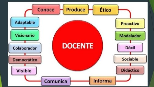 aguegar156's tweet photo. El docente de e-learning tiene el rol de guía del proceso de aprendizaje de los estudiantes, promoviendo en ellos/as el desarrollo de la capacidad de la atención e implicación en este proceso. #MasterTICAula1PEC32020Semestre2 https://t.co/qFjlrzqj6W