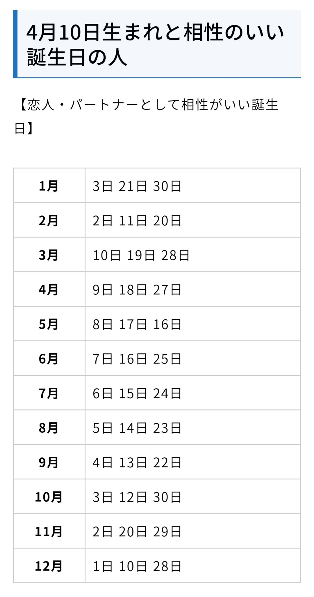 結城ある No Twitter 4月10日生まれの性格や恋愛傾向を徹底解説 365日誕生日占い ウラソエ Urasoe T Co Nfwpnrmgkx 誕生日の相性のやつやっと見付けた T Co Pskorkwwkk Twitter