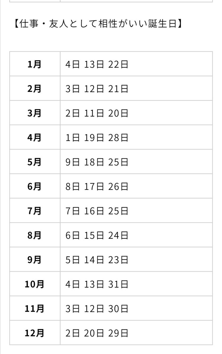 結城ある 4月10日生まれの性格や恋愛傾向を徹底解説 365日誕生日占い ウラソエ Urasoe T Co Nfwpnrmgkx 誕生日の相性のやつやっと見付けた