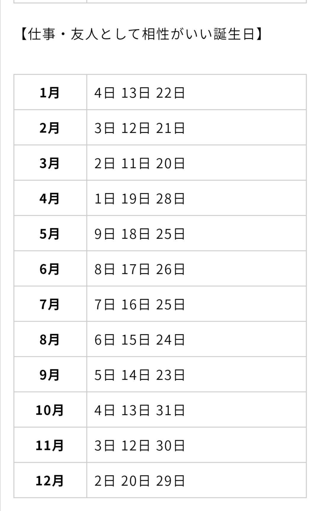 結城ある 4月10日生まれの性格や恋愛傾向を徹底解説 365日誕生日占い ウラソエ Urasoe T Co Nfwpnrmgkx 誕生日の相性のやつやっと見付けた T Co Pskorkwwkk Twitter