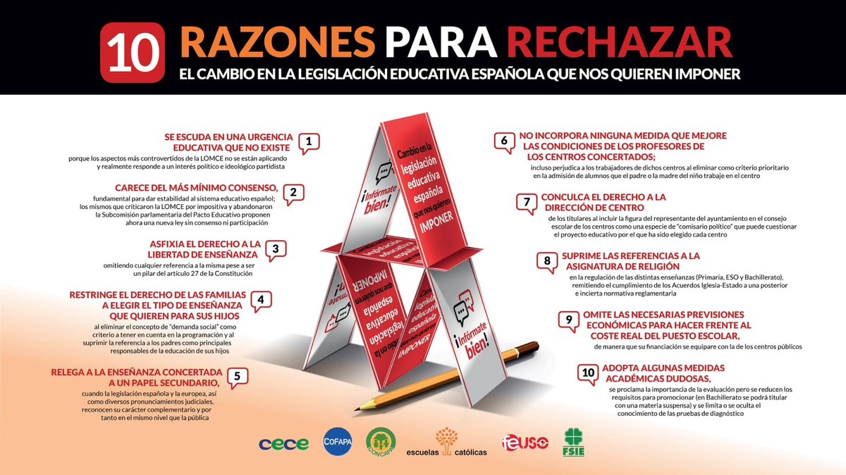 FloridoInma's tweet photo. Muchos detalles sin resolver en la propuesta de LOMLOE, muchas propuestas no contempladas
#StopLeyCelaa 
#ReliEsMas https://t.co/ZugzAwHt0Y