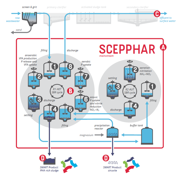 GENOCOV's tweet photo. SMART-Plant publishes the FACTSHEETS of the SMARTechs https://t.co/aKXYmqgXoF These SMARTechs have been implemented and demonstrated under relevant environmental conditions during this project that ends on 31/05/2020 @smart_plant_eu https://t.co/0wkOxiRxsz