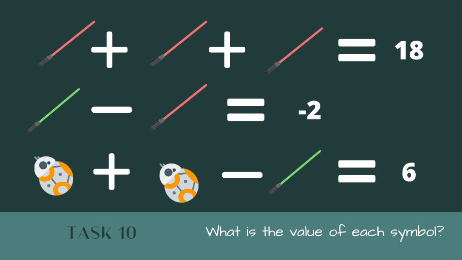 walesmaths's tweet image. Challenge 10: On May 4th we couldn&apos;t resist a bit of a 
Star Wars themed maths task! Find the value of each lightsaber and BB-8. 

@WalesHigh #lockdownmaths #MathsEveryoneCanAtHome #mathschallenge #StarWarsDay #dailymaths