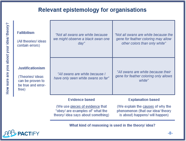 B_Vanderhaegen's tweet photo. At first sight, one may think that #epistemology (the science of how knowledge works) has not a lot to do with business life ... and when you look closer you understand that business life is full of it.
Thank you @ReachChristofer for the sparring& ideas !! #pactify https://t.co/dLZmETPFek