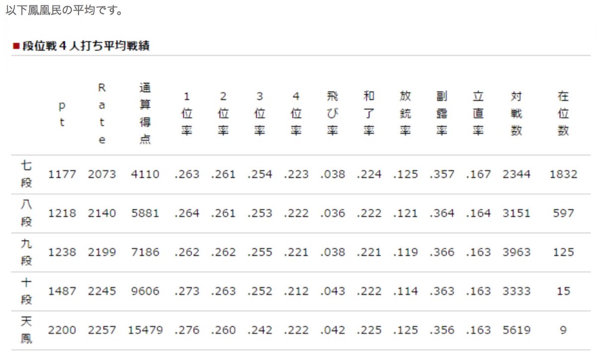 放 銃 率 目安