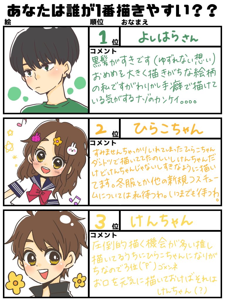 BMchukm3's tweet photo. まきさん(@pipipi555333MNT )のテンプレお借りしました(∩´∀`∩)❤指で書いてるから字が汚いです(言い訳)番外編がおおすぎる〜〜楽しかったです(⸝⸝⸝◜ ◝⸝⸝⸝)❤ https://t.co/Fb5AyYHghQ