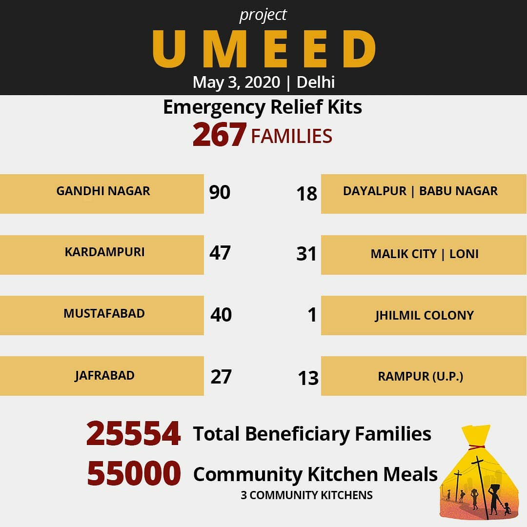 project_umeed's tweet image. Daily update of hope: 267 hungry families were fed today. 

We don&apos;t know when the #lockdown will end. Need your help to continue providing food to those in need bit.ly/projectumeed

#UmeedProject #COVID19 #mondaythoughts #coronavirus