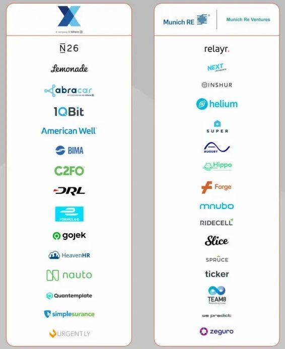 Here is how German 🇩🇪 insurers are investing in #InsurTech startups, and what it means for their own #innovation journey. #FinTech

➡️  buff.ly/3basEYL