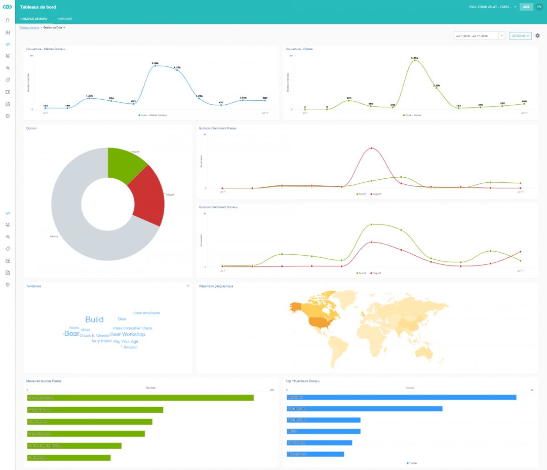↪Comment mettre en place votre #veille des médias sociaux ? meltwater.com/fr/blog/veille… via <a href="/Paullouis_Valat/">Paul-Louis Valat</a> <a href="/MeltwaterFR/">Meltwater France</a> #SocialMedia #SocialData #Ereputation
