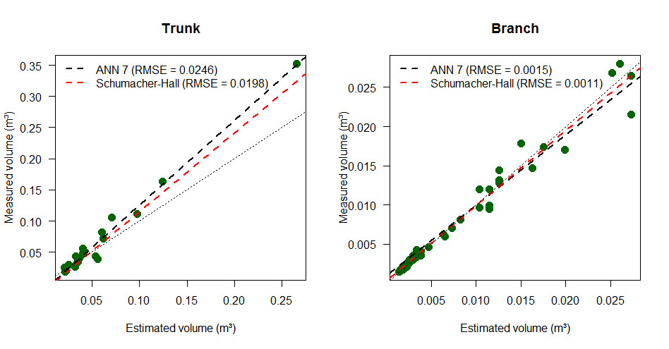 JSustForestry's tweet photo. Interested in allometry?

A new study in JSF examines methods for estimating tree biomass in semi-arid Brazil.

Led by @Robson_Forest.

https://t.co/91nRUPVAj4 https://t.co/oDL94lmFKb