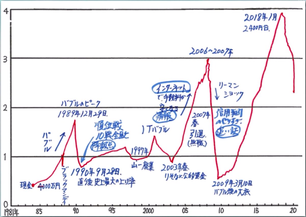 資産 桐谷 さん 資産6分の1に！桐谷さんのドン底を救った株主優待 [株主優待特集]