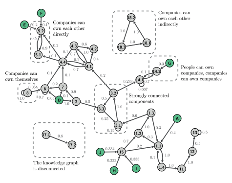 Giovanni Pirrotta (@gpirrotta) on Twitter photo COVID-19 and Company Knowledge Graphs - a report about the application of Automated Reasoning and Kwnoledge Graph technology to address the impact of the COVID-19 outbreak on the network of Italian companies (paper) <a href="/giorgialodi/">Giorgia Lodi</a> #almeno4KG arxiv.org/abs/2004.10119 COVID-19 and Company Knowledge Graphs - a report about the application of Automated Reasoning and Kwnoledge Graph technology to address the impact of the COVID-19 outbreak on the network of Italian companies (paper) <a href="/giorgialodi/">Giorgia Lodi</a> #almeno4KG arxiv.org/abs/2004.10119