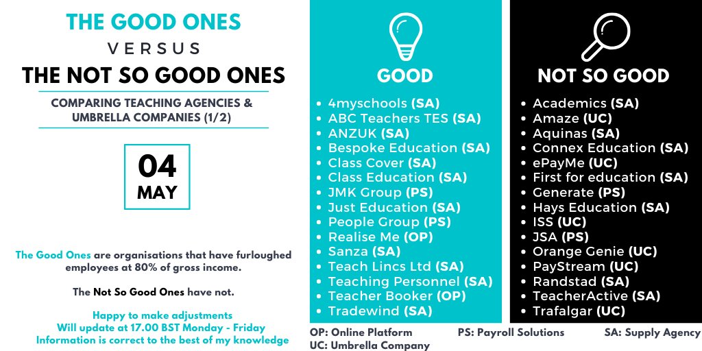 SupportSupplyTs's tweet photo. Daily List #04 

Revealing teaching agencies &amp; umbrella companies - the good ones &amp; the not so good ones 

#teaching #agencies #umbrellacompanies #supply #teachers #furlough #education https://t.co/8aOUy8TdPJ
