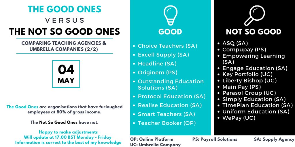 SupportSupplyTs's tweet photo. Daily List #04 

Revealing teaching agencies &amp; umbrella companies - the good ones &amp; the not so good ones 

#teaching #agencies #umbrellacompanies #supply #teachers #furlough #education https://t.co/8aOUy8TdPJ