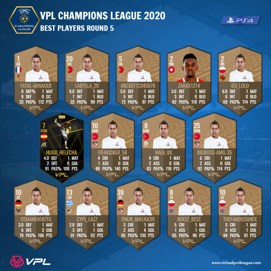 VPLeurope's tweet photo. |#PS4| Team Of The Week - Round 5
🔷VPL Champions League: https://t.co/XMgLuHShxM
🔶VPL Euro Proleague: https://t.co/Ln6s7TY3iR
#virtualproleague #vplglobal #11vs11 #esports #proclub #VF20 #VirtualFootball20 https://t.co/TErTBOzuTP