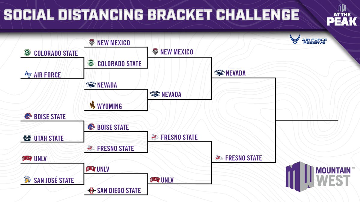 Mountain West tweet media