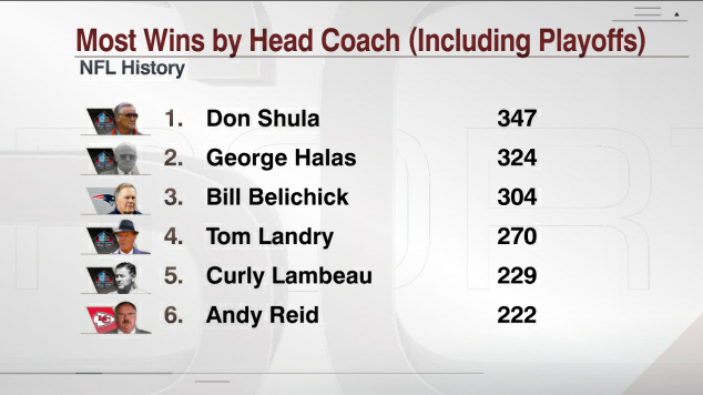 ESPN Stats & Info on Twitter: ESPN Stats & Info on Twitter: