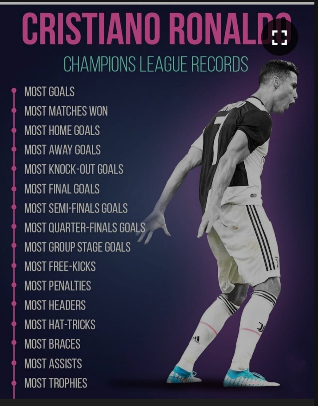 All record