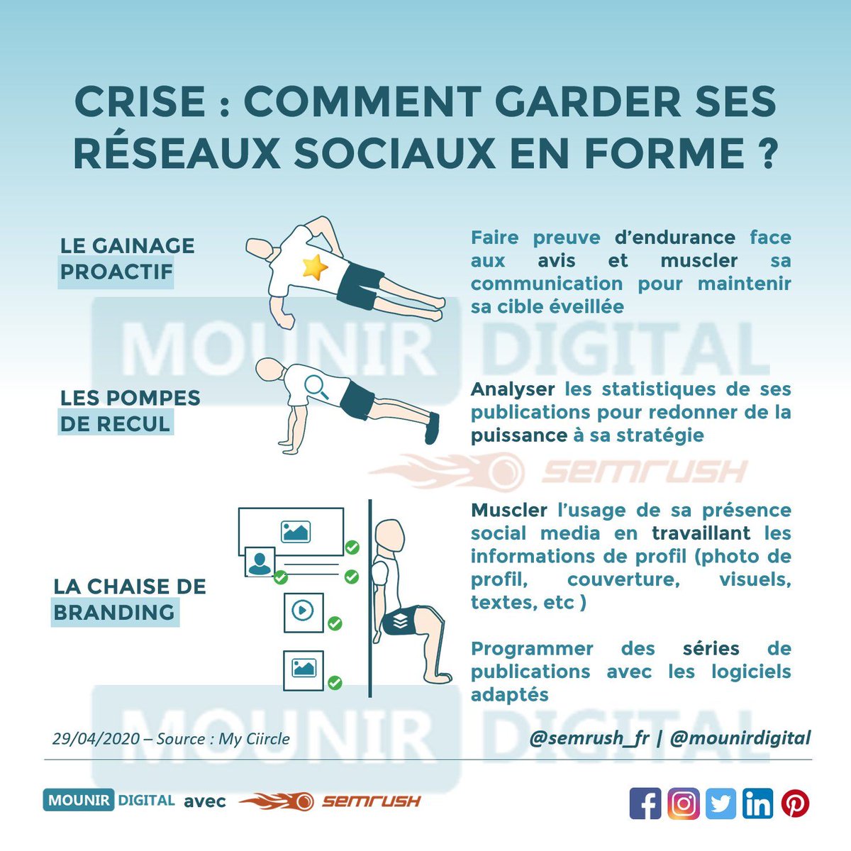 Eficiens_CDJ's tweet photo. [Infographie] Comment maintenir ses réseaux sociaux en forme durant cette période de #confinement ? 

En suivant les bons conseils de votre coach personnel @mounirdigital pour une tonicité au 🔝 💪

#socialmedia #coronavirus #digital https://t.co/7eHFnuzbzN