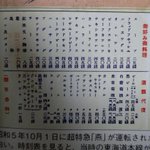 昭和5年、特急『燕』が運転された時の食堂車メニュー!平野水って知ってる？？