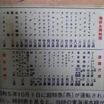 昭和5年、特急『燕』が運転された時の食堂車メニュー!平野水って知ってる？？