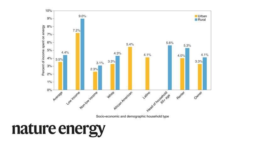NatureEnergyJnl tweet picture