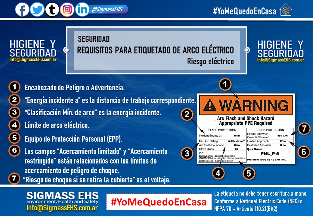 SigmassEHS's tweet photo. Requisitos para etiquetado de arco eléctrico.

El etiquetado de arco eléctrico es responsabilidad del empleador, no del fabricante ni del instalador del equipo. 

#etiquetado #arcoelectrico #prevencion #higieneYseguridad #BuenLunes https://t.co/YJOCCrt4dP