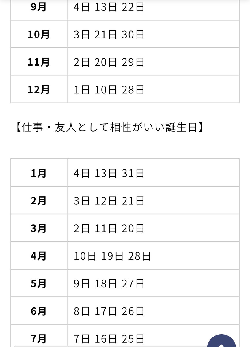 相性 の いい 誕生 日