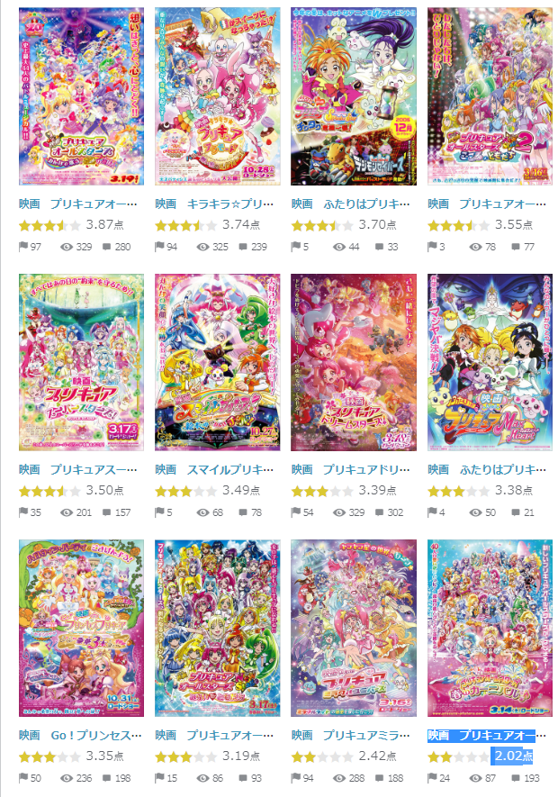 無茶r プリキュア映画版のamazon Prime評価 Yahoo映画ではズタボロ評価 であった15年オールスターも Amazonではそれなりの評価に落ち着いているようである ちなみに15年前後は東映スタジオの移転があり あまり製作に時間や予算がとれなかったのでは