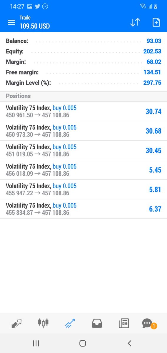 NVix75's tweet photo. Beast-Trading Software ๐๐ง
#Volatile75 #NASDAQ #Nas100 #Volatile75 #CoronaVirusUpdate https://t.co/Qh2ktHfhGL
