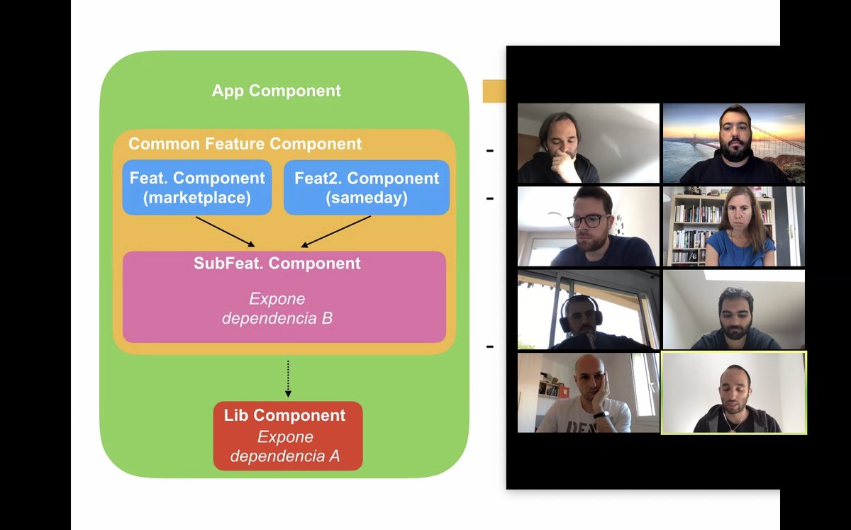 docmorris_tech's tweet photo. Mobile team still organize its trainings despite the confinement. Today we are having "Intro to App Modularization" by Ferran Palicio #AndroidDev #iosdev #training https://t.co/N7lYGEE6q9