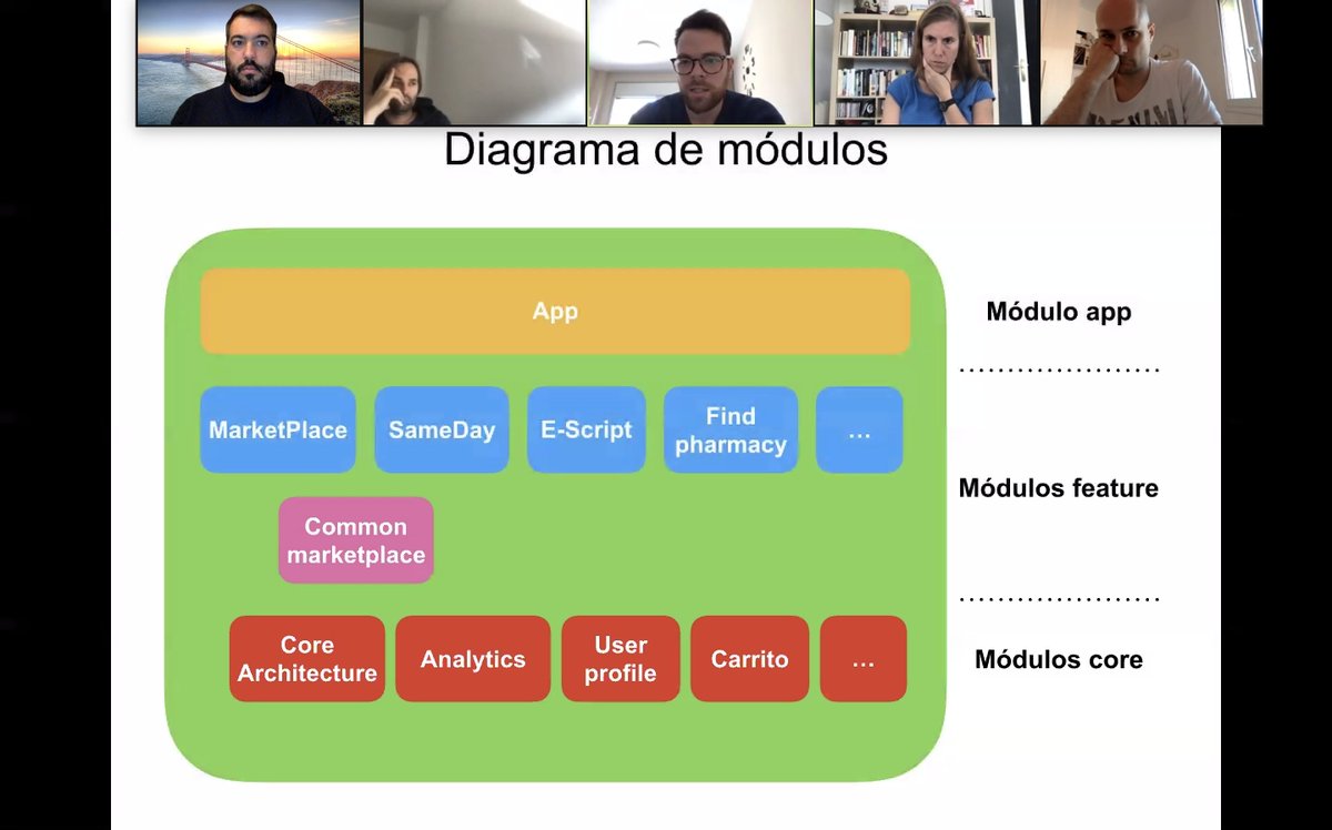 docmorris_tech's tweet photo. Mobile team still organize its trainings despite the confinement. Today we are having "Intro to App Modularization" by Ferran Palicio #AndroidDev #iosdev #training https://t.co/N7lYGEE6q9