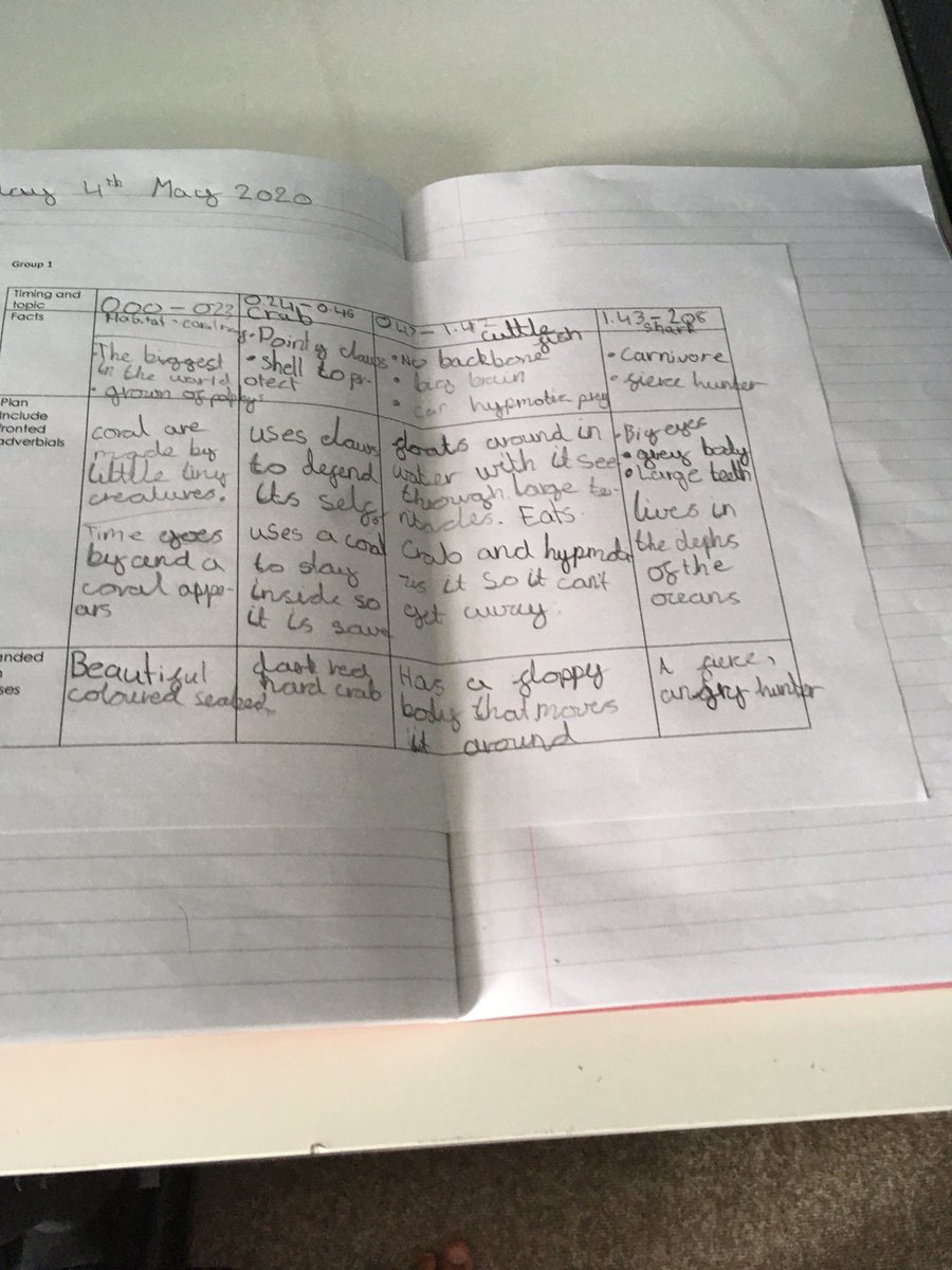 MasonJCM2010's tweet image. #MondayMood #homelearning2020 #neweeek @MissVincentGBS @GoresbrookSc