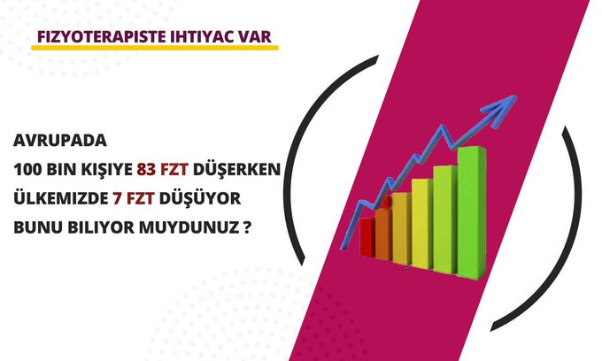 Çalışma alanı bu kadar geniş bir mesleğin böyle bir istatistik sunuyor olması çok üzücü.
#FizyoterapistAdilAlımİstiyor
<a href="/drfahrettinkoca/">Dr. Fahrettin Koca</a> <a href="/RTErdogan/">Recep Tayyip Erdoğan</a> <a href="/saglikbakanligi/">T.C. Sağlık Bakanlığı</a>
<a href="/BeratAlbayrak/">Berat Albayrak</a> <a href="/seferaycan/">Prof. Dr. Sefer Aycan</a>