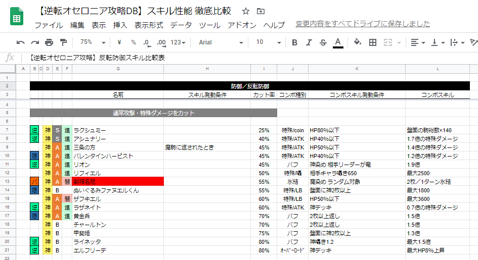 Zukka Pa Twitter オセロニア攻略db カップ戦報酬 神a 闘化 彩祥名花 追加 氷結は相手のスキル コンボを抑えられる可能性があり 中 長期戦に嵌まります この駒のスキルと噛み合っていてとても良いですね 毒耐久や神囁き等と好相性 それにしても