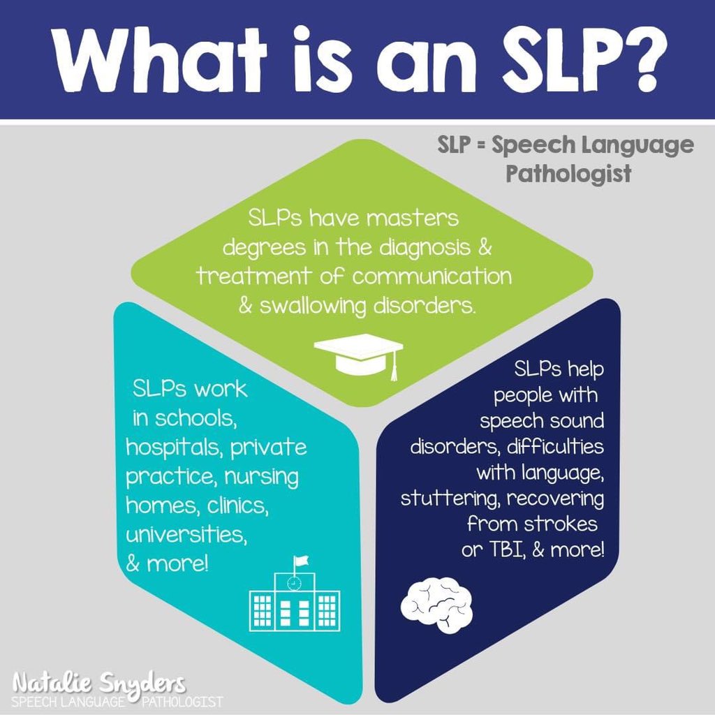 First up for Better Hearing and Speech Month...what exactly does an SLP do? #BHSM2020 #proudSLP