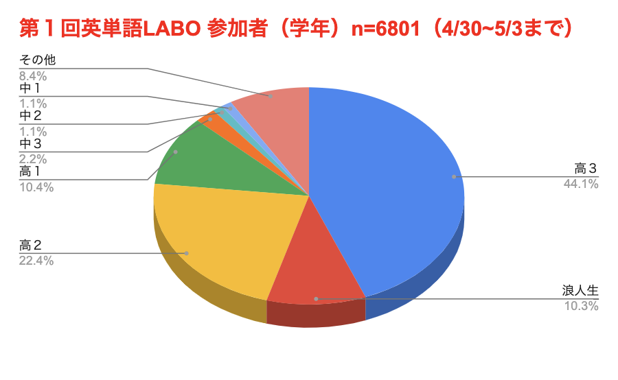Passlabo公式 Passlabo Study Twitter