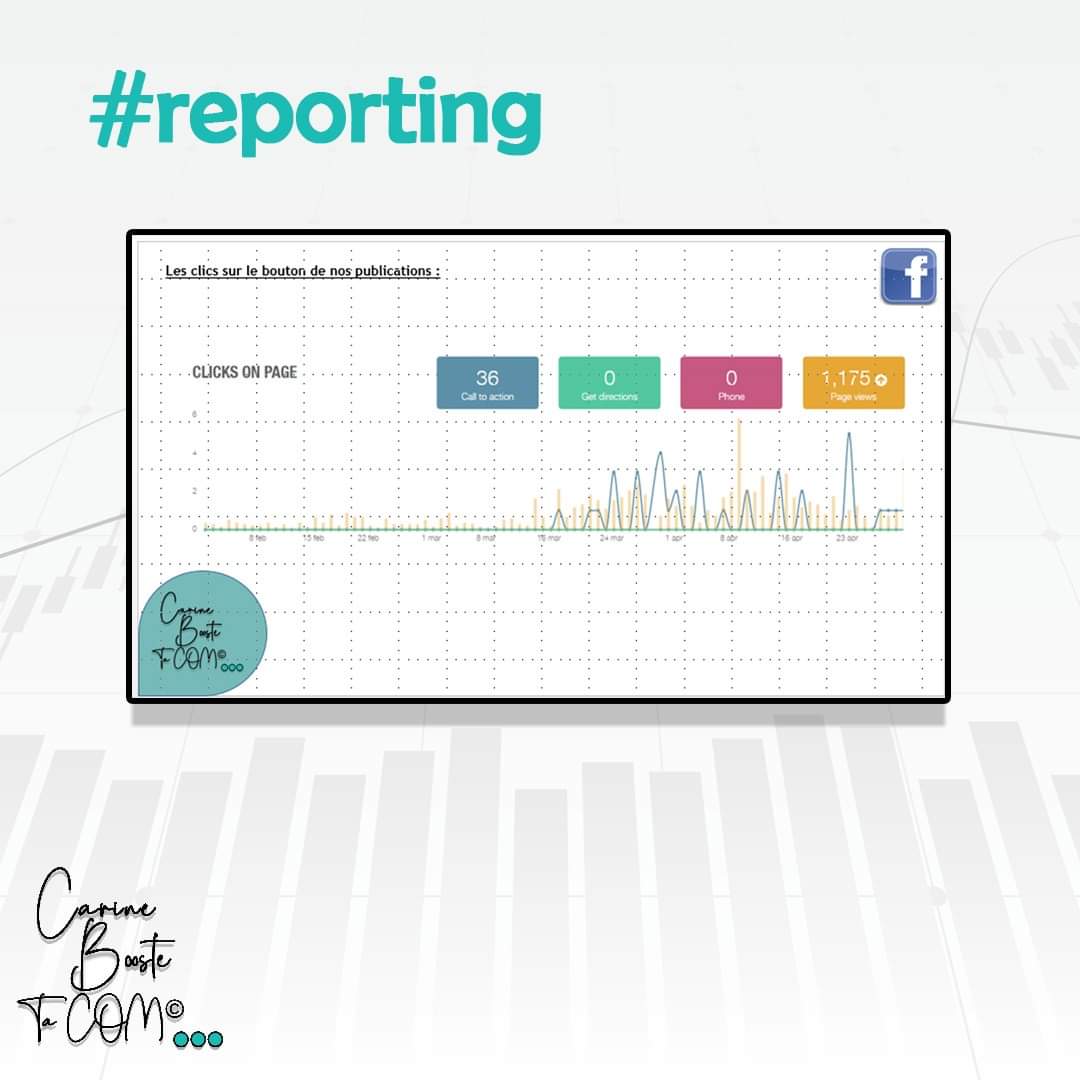 CarinePinart's tweet photo. Faire la synthèse de ses stats, c'est indispensable 📈 ! = fixer ses objectifs - rajuster - mesurer 📏, puis s'autocongratuler où se flageller 🤣...
#cm #action #reporting #stats #socialmetrics #compétences #slide #rapport #performances #kpi https://t.co/MYLr9GIaQJ