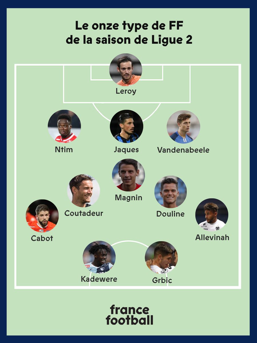 ballondor's tweet image. Le onze type de France Football de la saison de Ligue 2.

Les notes et le banc &amp;gt; francefootball.fr/news/L-equipe-…