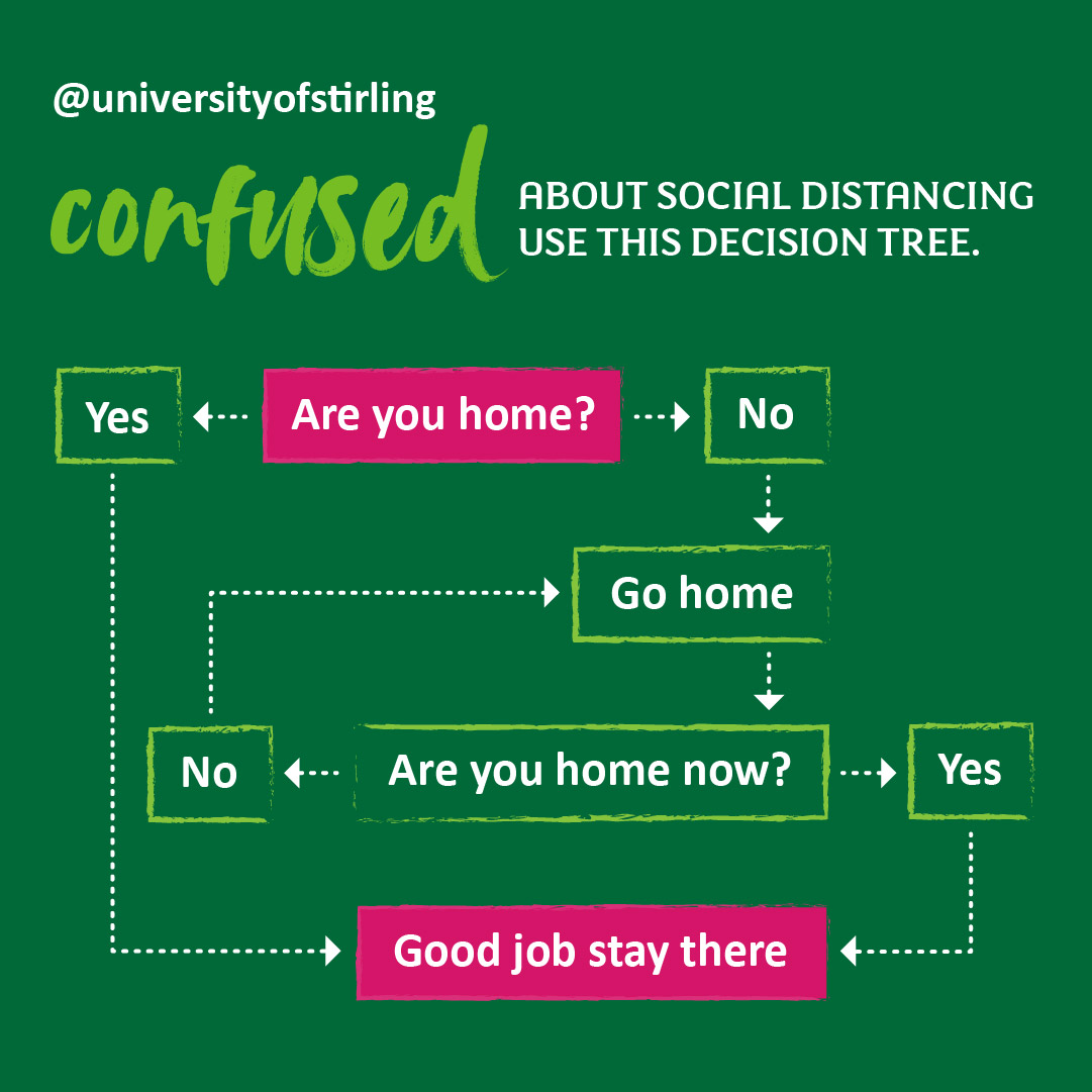 StirUni's tweet photo. Not sure about social distancing? This handy decision tree will keep you right. π³π #BeTheDistance #BeConnected https://t.co/TrMUfF8ukq
