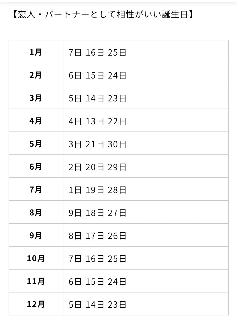 あなたと相性の良い誕生日