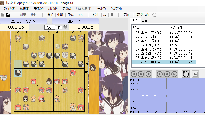 ゆづぴぃ 反響あったので蛇足だと思うけど補足 Shogiguiというソフトは駒画像を任意に指定できます 素材を切り抜いて入れ替えればok 当然対局も問題ないです 将棋 やろうぜ