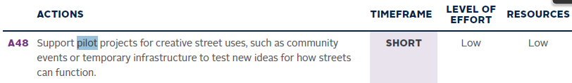 WalknRollHfx's tweet photo. @agnemonicdevice @hfxgov You mean like is advocated for in the @hfxplanning #IntegratedMobilityPlan Action A48? https://t.co/XSqOM8B24o