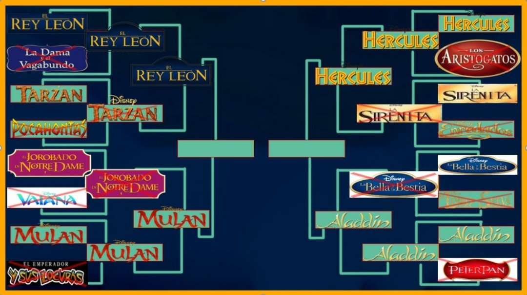 OscarMagaz's tweet photo. #TorneoDisney entramos en las Semifinales!!!! https://t.co/E1UTmoxocx