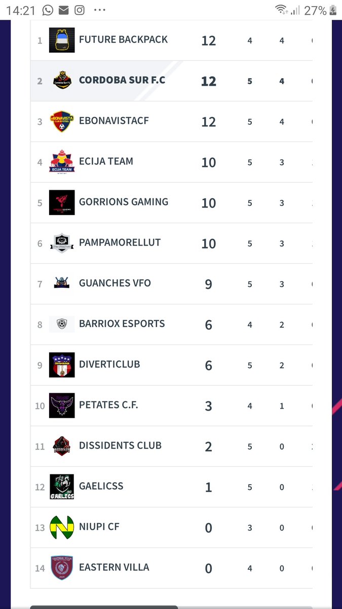 CordobasurFC1's tweet photo. Segundos en la vfo, este es el caminooo, trabajando así se puede llegar muy lejoos, ahora toca seguir.
Vamooos Cordoba Sur F.C!!!!.💪👌👌 https://t.co/lb01051BSE