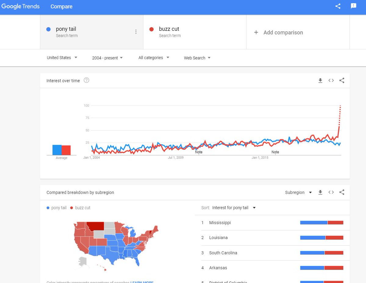coming close to a decision point...