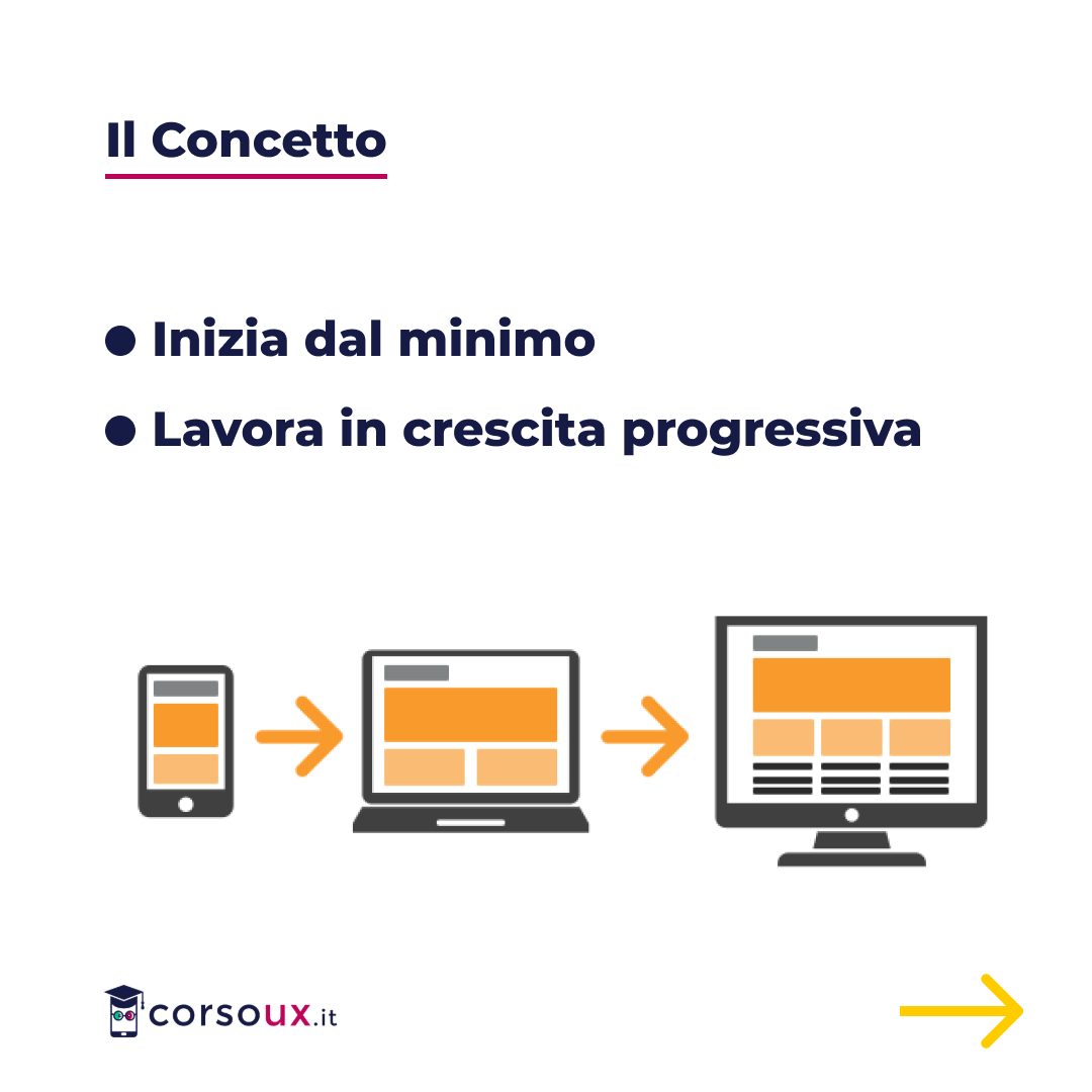 CorsoUx's tweet photo. #corsoux #mobile #ux #uxdesign #uxui #uxdesigner #uxigers #uxresearch #ux_interaction #uxinspiration #uxwriting #uxwriter #userexperience https://t.co/ocv4J4tF0p
