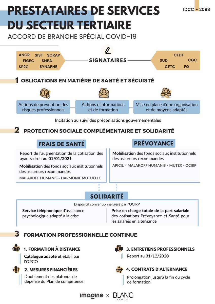 FigecFrance's tweet photo. La FIGEC signe un accord de branche spécial Covid-19

https://t.co/S6fcDq6Qiu https://t.co/1fqwTheC4y